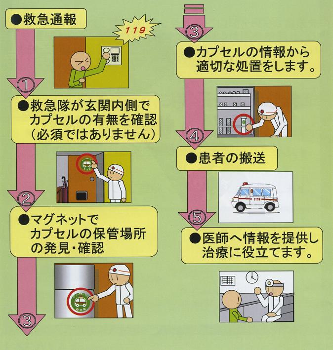 「あんしん情報カプセル」利用イメージ
