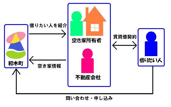 akiya